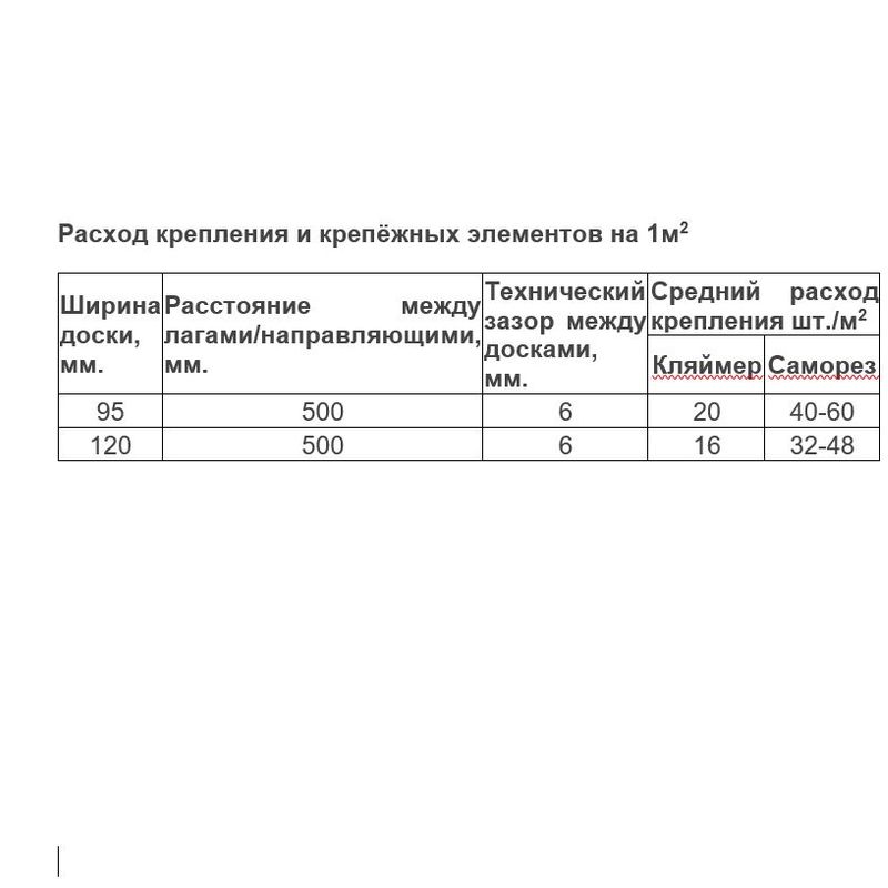 Кляймер Harvex для террасной доски ДПК 100 шт