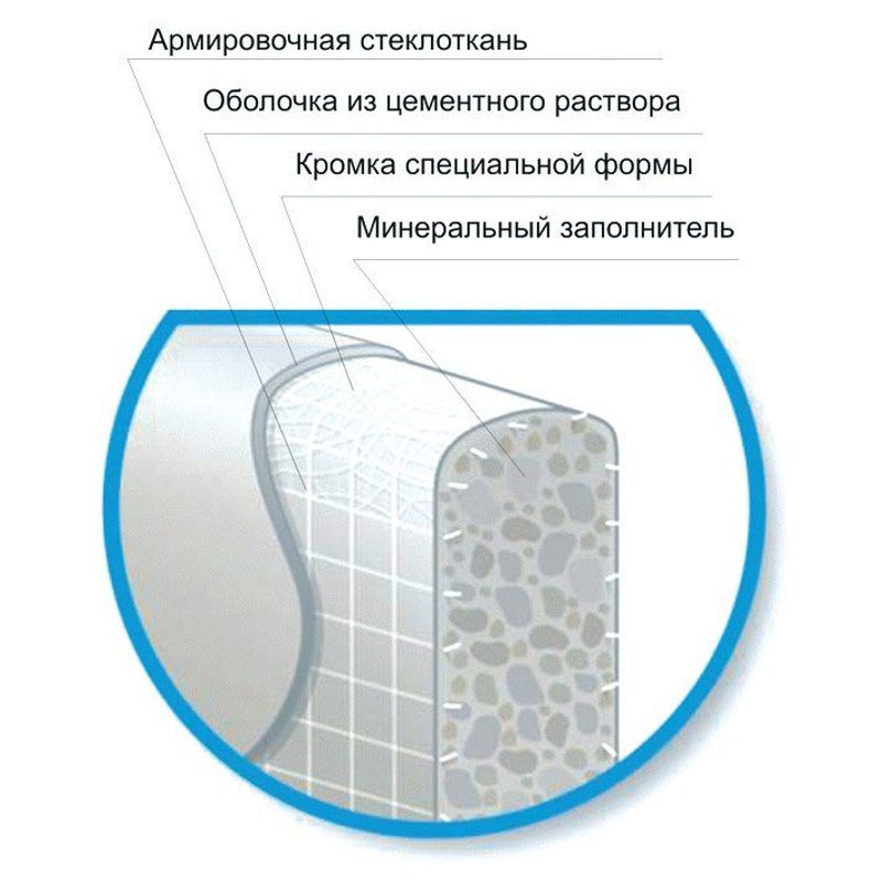Аквапанель Кнауф внутренняя 1200х900х12,5 мм