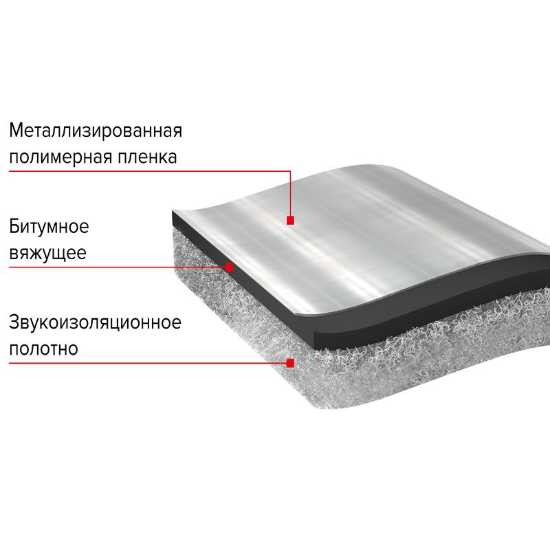 Звукоизоляция пола ТЕХНОНИКОЛЬ 7000х1000х5 мм
