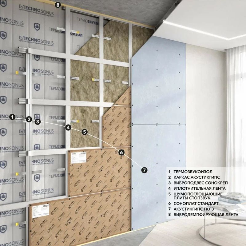 Панель ТехноСонус SonoPlat Стандарт Плюс 1200x800x12 мм