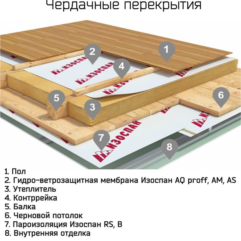 Гидро-ветрозащита Тип АМ Изоспан 1,6х43,75 м 70 м²