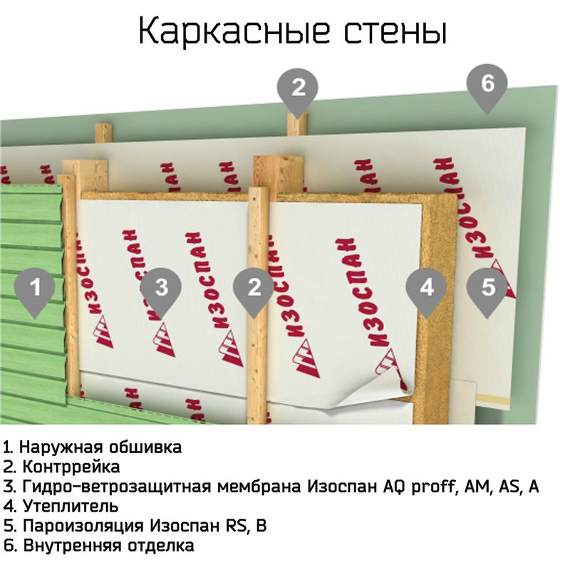 Пароизоляция Изоспан В 1,6х43,75 м 70 м²