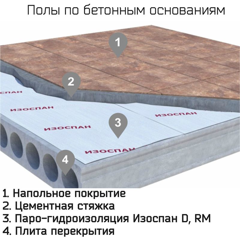 Пароизоляция Изоспан D 1,6х43,75 м 70 м²
